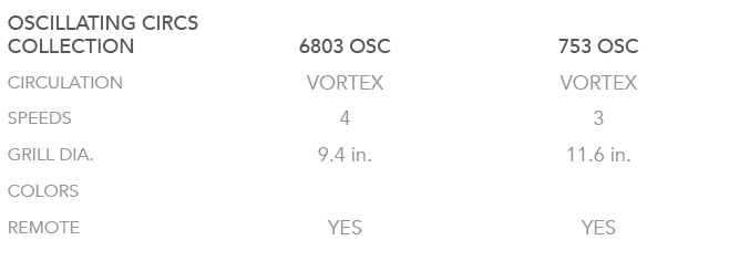 OSCILLATING CIRCS COLLECTION,6803 OSC,753 OSC,CIRCULATION,VORTEX,VORTEX,SPEEDS,4,3,GRILL DIA.,9.4 in.,11.6 in.,COLORS...