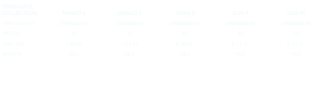 OMNIWAVE COLLECTION,MOVIO 6,OMNIO 7,VORA 8,EOS 9,EOS 9S,CIRCULATION,OMNIWAVE,OMNIWAVE,OMNIWAVE,OMNIWAVE,OMNIWAVE,SPEE...
