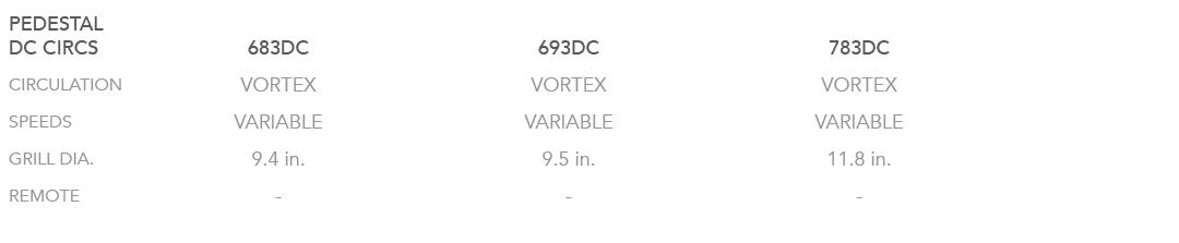 PEDESTAL DC CIRCS,683DC ,693DC,783DC,CIRCULATION,VORTEX,VORTEX,VORTEX,SPEEDS,VARIABLE,VARIABLE,VARIABLE,GRILL DIA.,9....