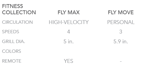 FITNESS COLLECTION,FLY MAX,FLY MOVE,CIRCULATION,HIGH VELOCITY,PERSONAL,SPEEDS,4,3,GRILL DIA.,5 in.,5.9 in.,COLORS,,,R...