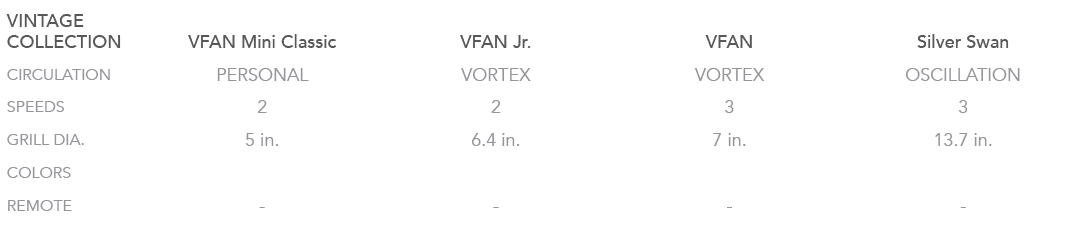VINTAGE COLLECTION,VFAN Mini Classic,VFAN Jr.,VFAN,Silver Swan,CIRCULATION,PERSONAL,VORTEX,VORTEX,OSCILLATION,SPEEDS,...