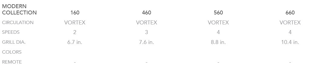 MODERN COLLECTION,160,460,560,660,CIRCULATION,VORTEX,VORTEX,VORTEX,VORTEX,SPEEDS,2,3,4,4,GRILL DIA.,6.7 in.,7.6 in.,8...