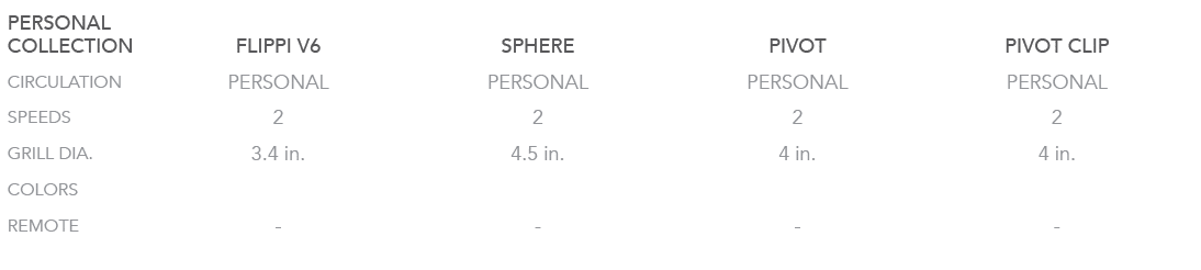 PERSONAL COLLECTION,FLIPPI V6,SPHERE,PIVOT,PIVOT CLIP,CIRCULATION,PERSONAL,PERSONAL,PERSONAL,PERSONAL,SPEEDS,2,2,2,2,...