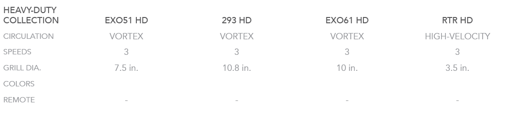 HEAVY DUTY COLLECTION,EXO51 HD,293 HD,EXO61 HD,RTR HD,CIRCULATION,VORTEX,VORTEX,VORTEX,HIGH VELOCITY,SPEEDS,3,3,3,3,G...