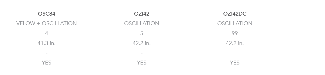 OSC84,OZI42,OZI42DC,VFLOW + OSCILLATION,OSCILLATION,OSCILLATION,4,5,99,41.3 in.,42.2 in.,42.2 in., , ,,YES,YES,YES