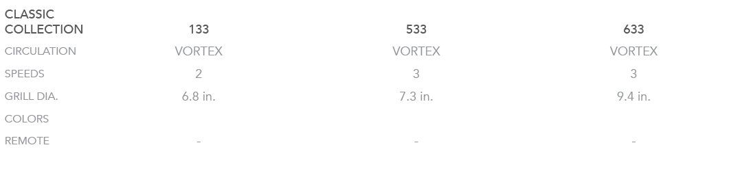 CLASSIC COLLECTION,133,533,633,CIRCULATION,VORTEX,VORTEX,VORTEX,SPEEDS,2,3,3,GRILL DIA.,6.8 in.,7.3 in.,9.4 in.,COLOR...