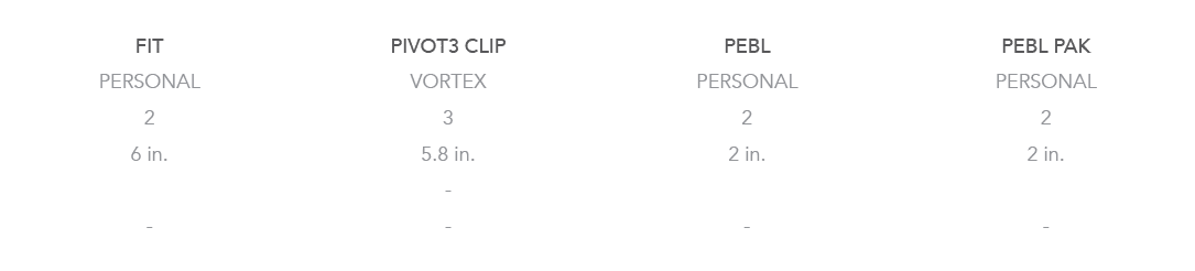 FIT,PIVOT3 CLIP,PEBL,PEBL PAK,PERSONAL,VORTEX,PERSONAL,PERSONAL,2,3,2,2,6 in.,5.8 in.,2 in.,2 in.,, ,,, , , , 