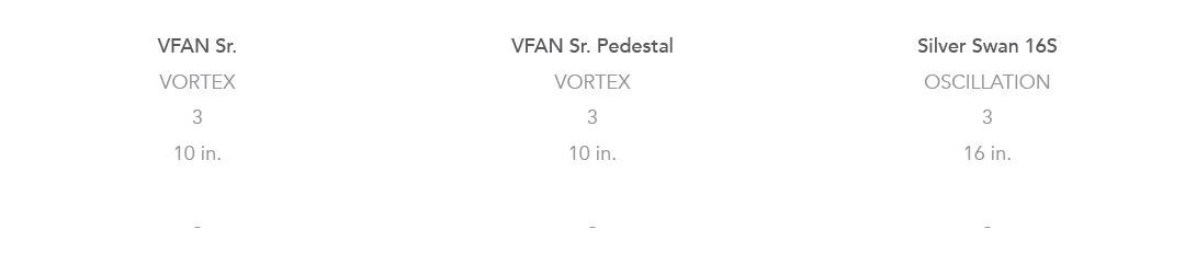 VFAN Sr.,VFAN Sr. Pedestal,Silver Swan 16S,VORTEX,VORTEX,OSCILLATION,3,3,3,10 in.,10 in.,16 in.,,,, , , 