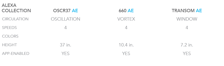 ALEXA COLLECTION,OSCR37 AE,660 AE,TRANSOM AE,CIRCULATION,OSCILLATION,VORTEX,WINDOW,SPEEDS,4,4,4,COLORS,,,,HEIGHT,37 i...