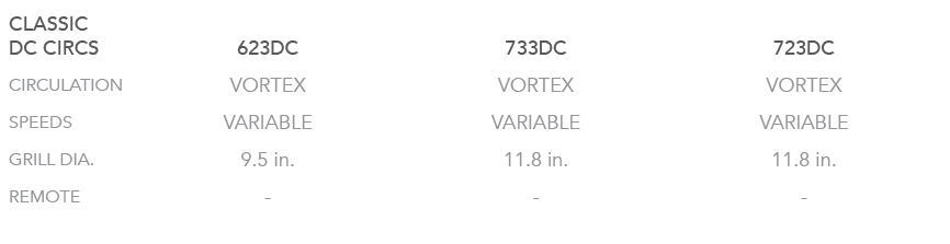 CLASSIC DC CIRCS,623DC,733DC,723DC,CIRCULATION,VORTEX,VORTEX,VORTEX,SPEEDS,VARIABLE,VARIABLE,VARIABLE,GRILL DIA.,9.5 ...