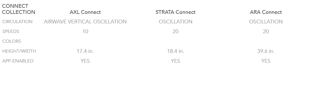 CONNECT COLLECTION,AXL Connect,STRATA Connect,ARA Connect,CIRCULATION,AIRWAVE VERTICAL OSCILLATION,OSCILLATION,OSCILL...