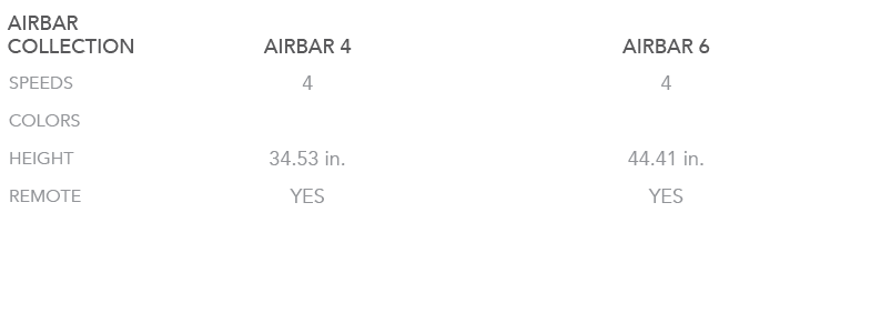 AIRBAR COLLECTION,AIRBAR 4,AIRBAR 6,SPEEDS,4,4,COLORS,,,HEIGHT,34.53 in.,44.41 in.,REMOTE,YES,YES