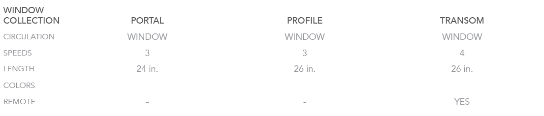 WINDOW COLLECTION,PORTAL,PROFILE,TRANSOM,CIRCULATION,WINDOW,WINDOW,WINDOW,SPEEDS,3,3,4,LENGTH,24 in.,26 in.,26 in.,CO...