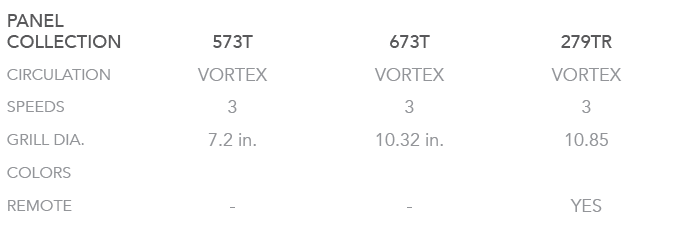 PANEL COLLECTION,573T,673T,279TR,CIRCULATION,VORTEX,VORTEX,VORTEX,SPEEDS,3,3,3,GRILL DIA.,7.2 in.,10.32 in.,10.85,COL...