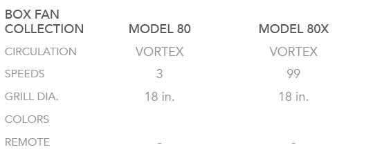 BOX FAN COLLECTION,MODEL 80,MODEL 80X,CIRCULATION,VORTEX,VORTEX,SPEEDS,3,99,GRILL DIA.,18 in.,18 in.,COLORS,,,REMOTE, , 
