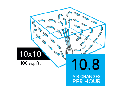 AC350 Compare 10x10