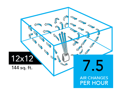 AC350 Compare 12x12