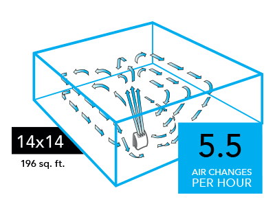 AC350 Air Purifier with True HEPA Filtration Vornado