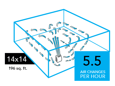 AC350 Compare 14x14