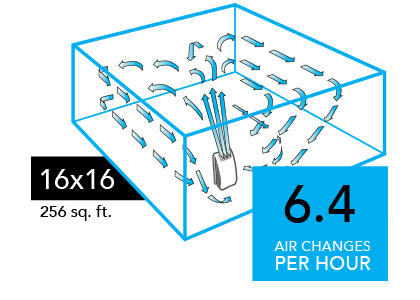 AC550 Compare 16x16