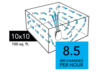 PCO375DC Compare 10x10