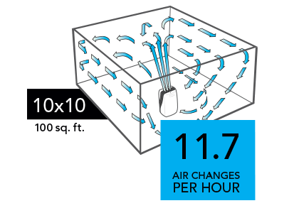 PCO575DC Compare 10x10