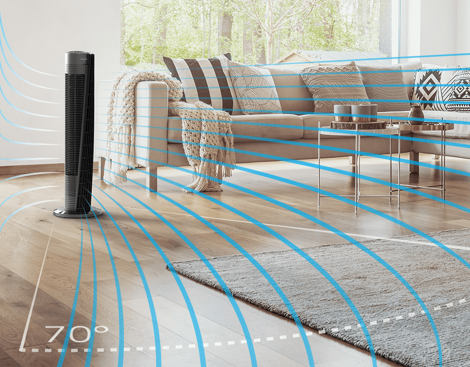 960x750 OSC84 V flow An image showing the OSC84's tower fan's V flow. OSC73 is in a living room near a cream couch with matching pillows and a white knitted throw blanket. There are white and blue waves along with a dotted curved line that says 70 degrees to show the flow of the oscillation.