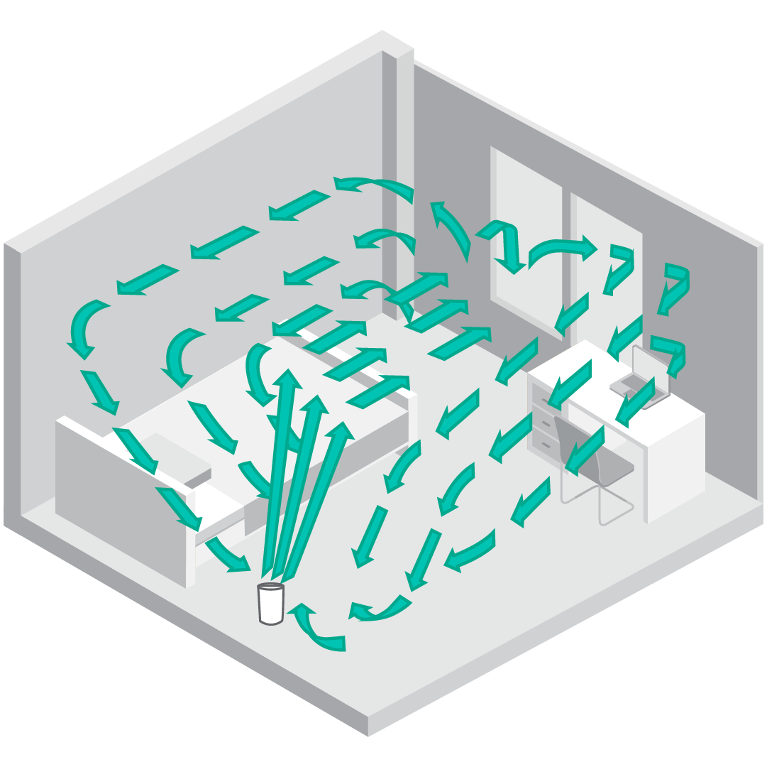 Votive 4 7 Whole Room Circulation Graphic showing a Vornado Votive humidifier's whole room circulation with teal arrows showing the air circulation in a room.
