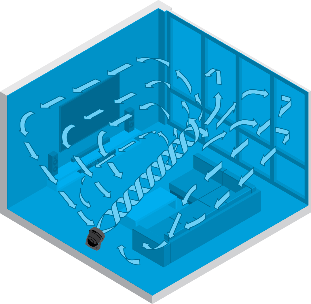 753osc whole room circulation 753osc whole room circulation
