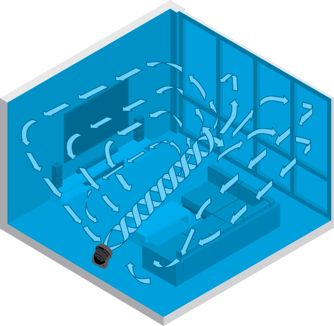 753osc whole room circulation 753osc whole room circulation