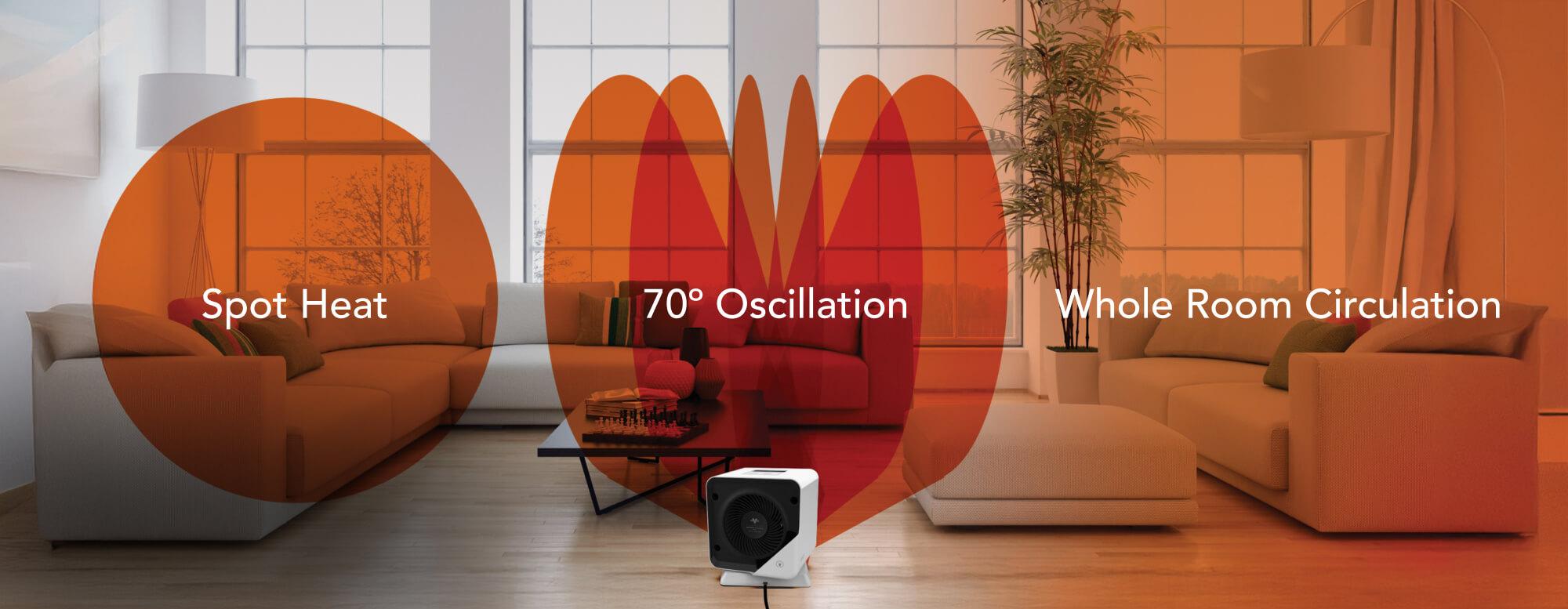 Velocity Cube 5 OSC in a living room showing its 3 heat options. There is an orange circle, multiple overlapping shapes, and an orange gradient to Spot Heat, 70 degree oscillation, and whole room circulation.